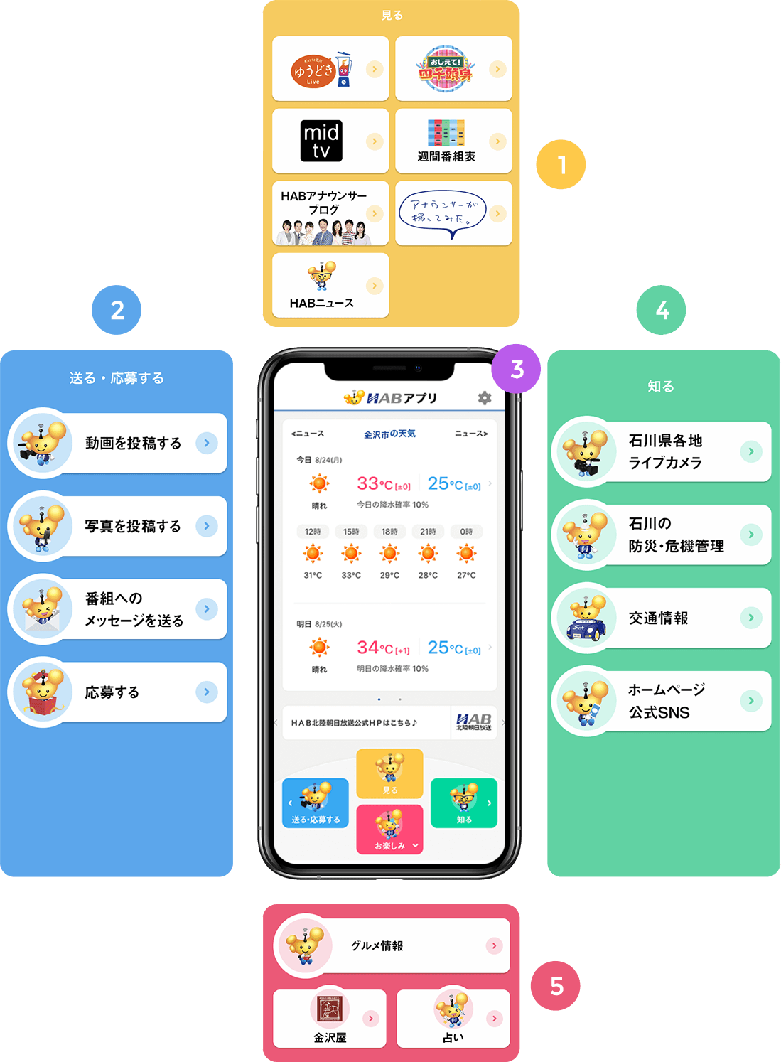 アプリの使い方