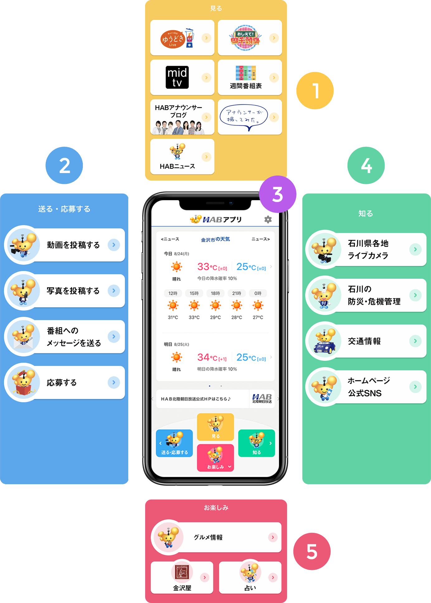 アプリの使い方